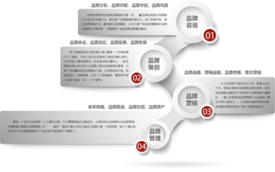 营销策划_品牌全案传播_营销战略咨询_品牌设计-威品牌